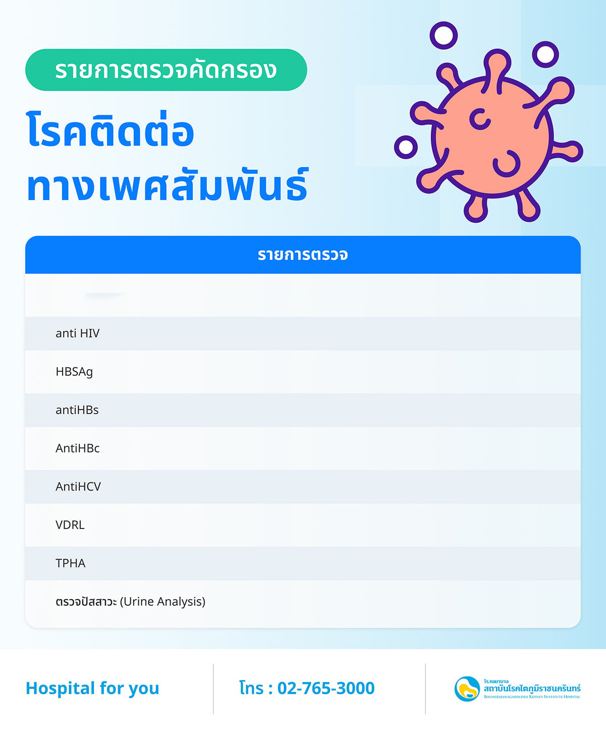 Package คัดกรองโรคติดต่อทางเพศสัมพันธ์