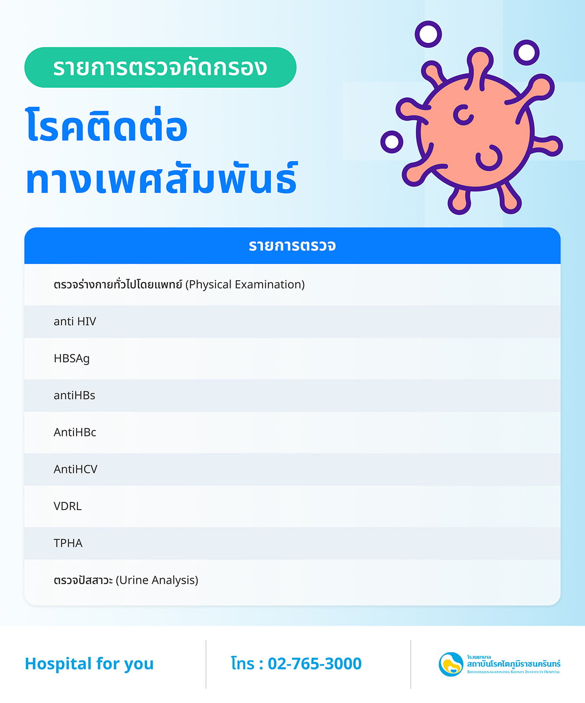 Package คัดกรองโรคติดต่อทางเพศสัมพันธ์